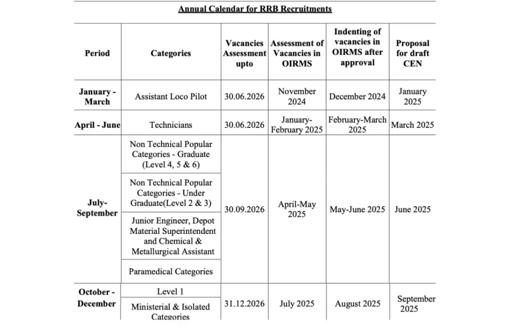 RRB NTPC Exam 2025 
